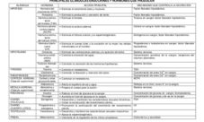 Glándulas del sistema endocrino